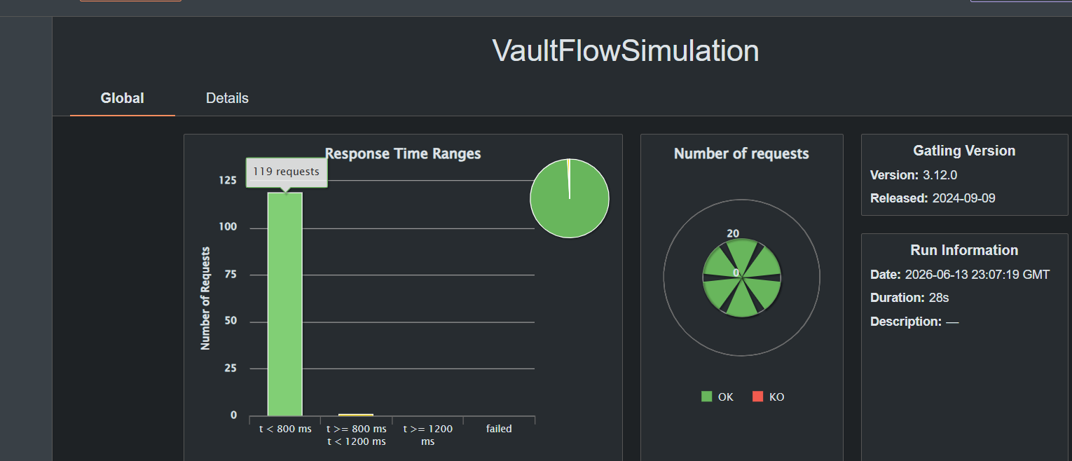 VaultFlow